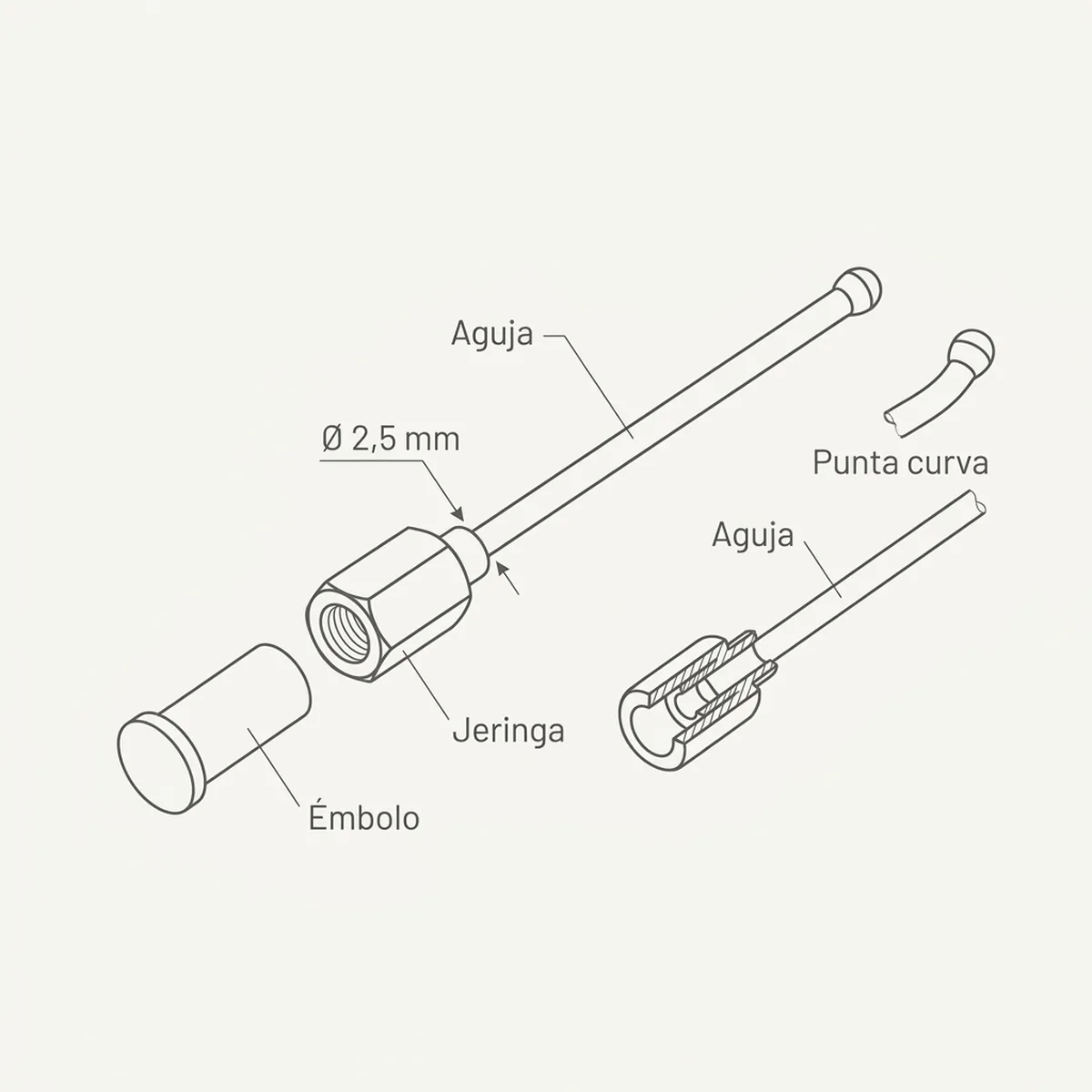 Aguja para embuchar 3cm largo Ø 2,5 mm Recta — piezas y montaje