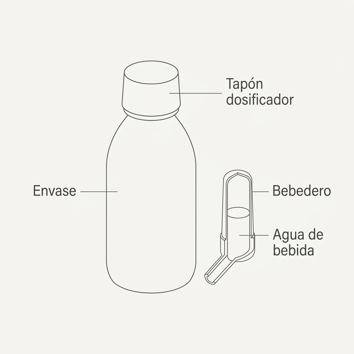 AloeVit 125ml (Aparato Digestivo) — piezas y montaje