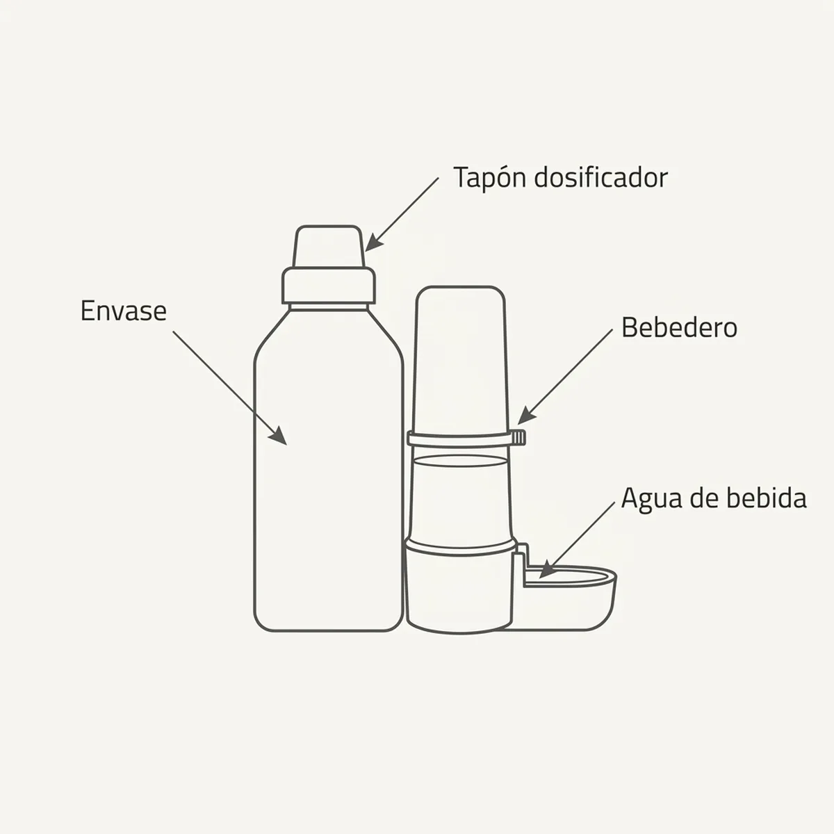 Antipica 200gr Picaje Y Muda Pineta — piezas y montaje