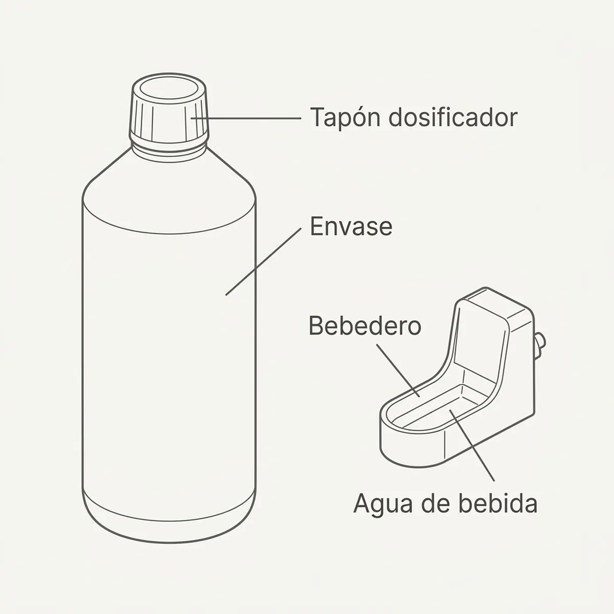 Antisteril A, D3, E 1000ml (Fertilidad – Canto) — piezas y montaje