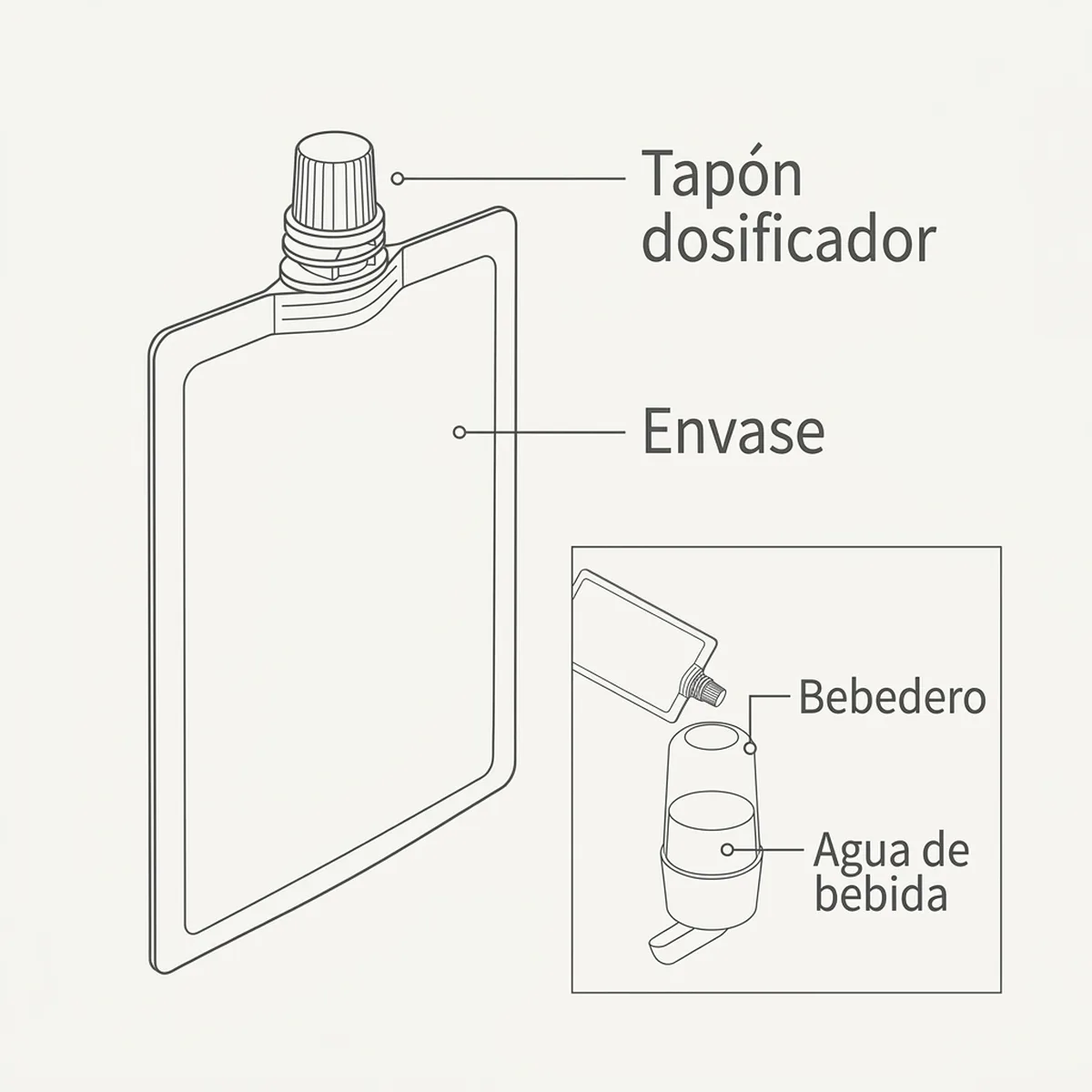 Frasco de 24 ml de complejo vitamínico A, D3 y E indicado para fertilidad y canto