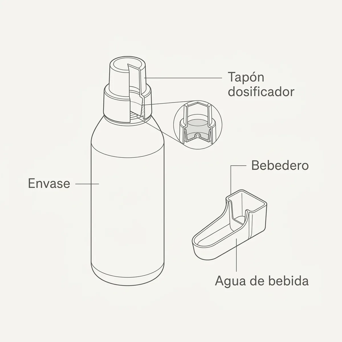 Antisteril A, D3, E 250ml (Fertilidad – Canto) — piezas y montaje