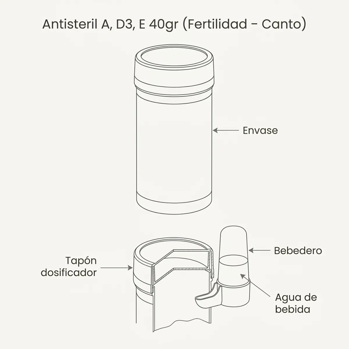 Bote de 40 gramos de complejo vitamínico A, D3 y E indicado para fertilidad