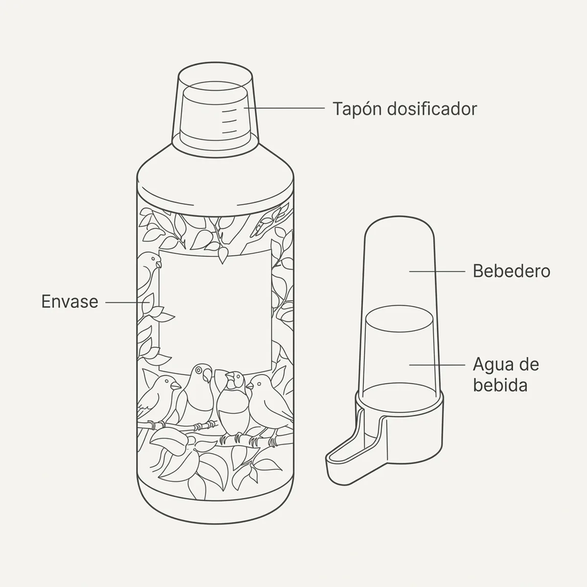 Avibi Antiestrés 1000ml Pineta — piezas y montaje