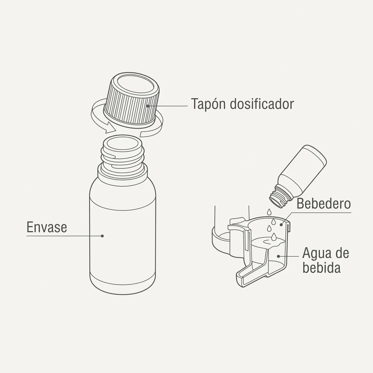 Avibi Antiestrés 24ml Pineta — piezas y montaje
