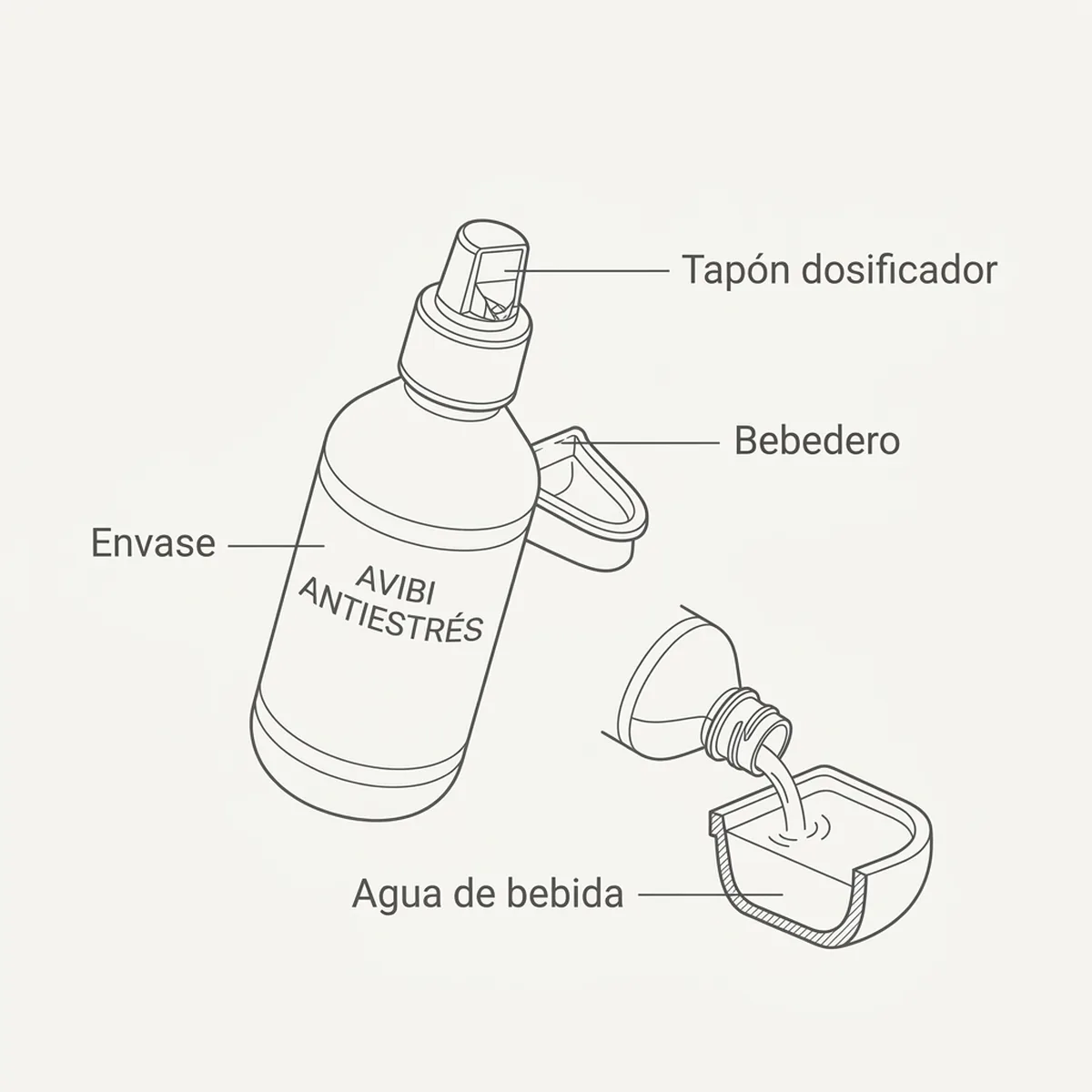 Avibi Antiestrés 250ml Pineta — piezas y montaje