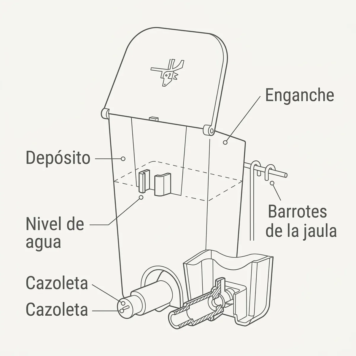 Bebedero Automático Magic 130cc — piezas y montaje