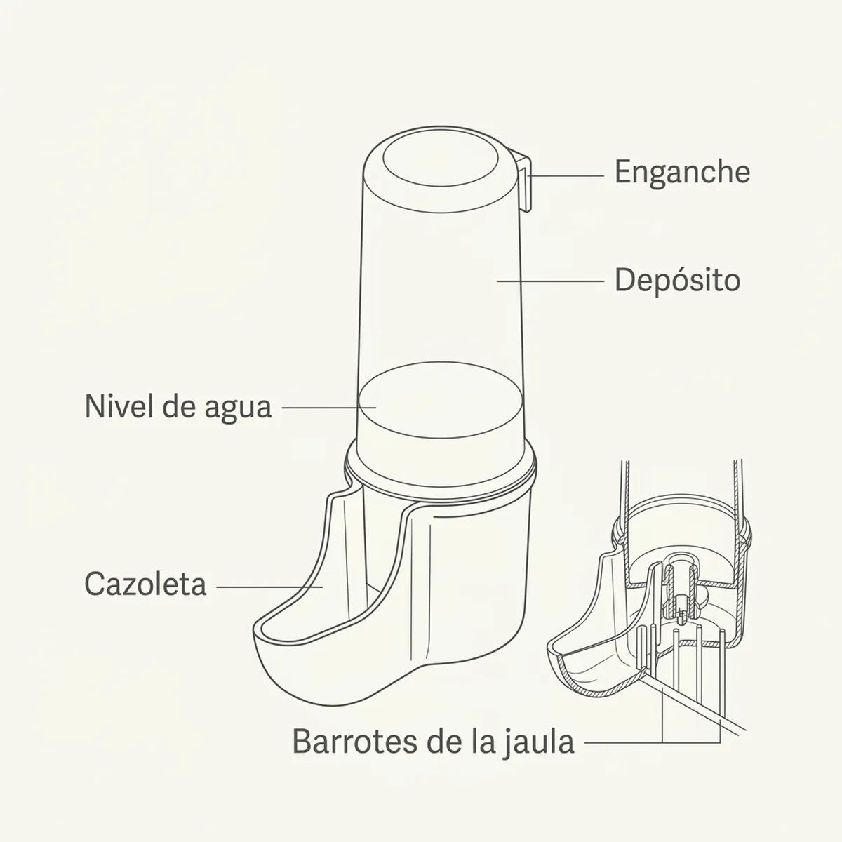 Bebedero dino 20 cc (Verde) — piezas y montaje
