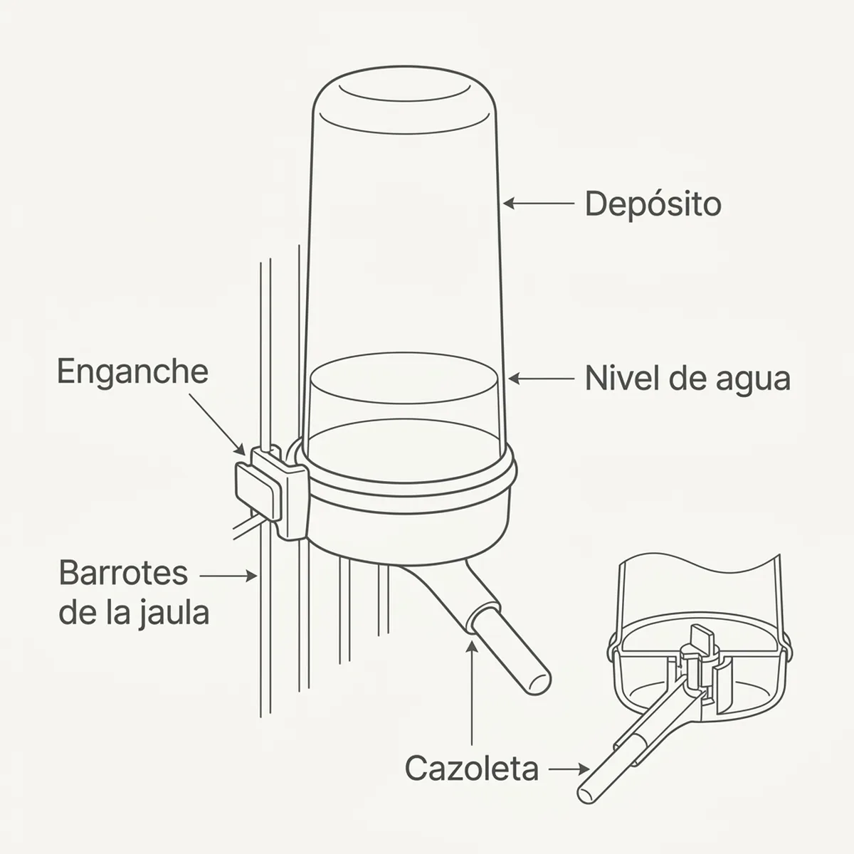 Bebedero Revolution 200cc — piezas y montaje