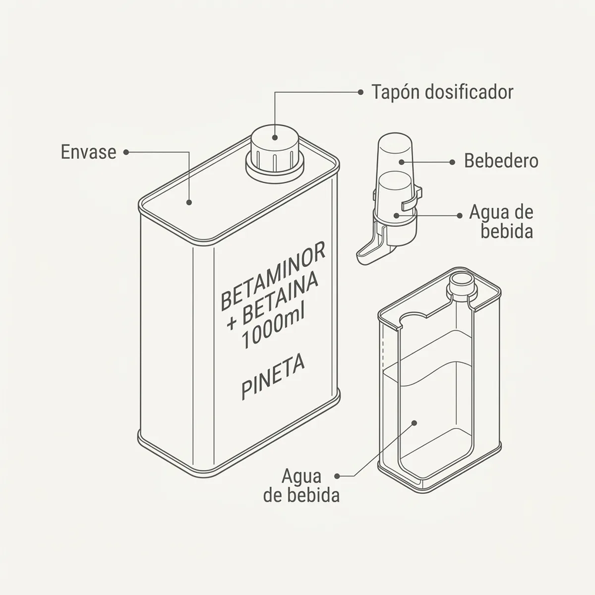 Betaminor + Betaina 1000ml Pineta — piezas y montaje