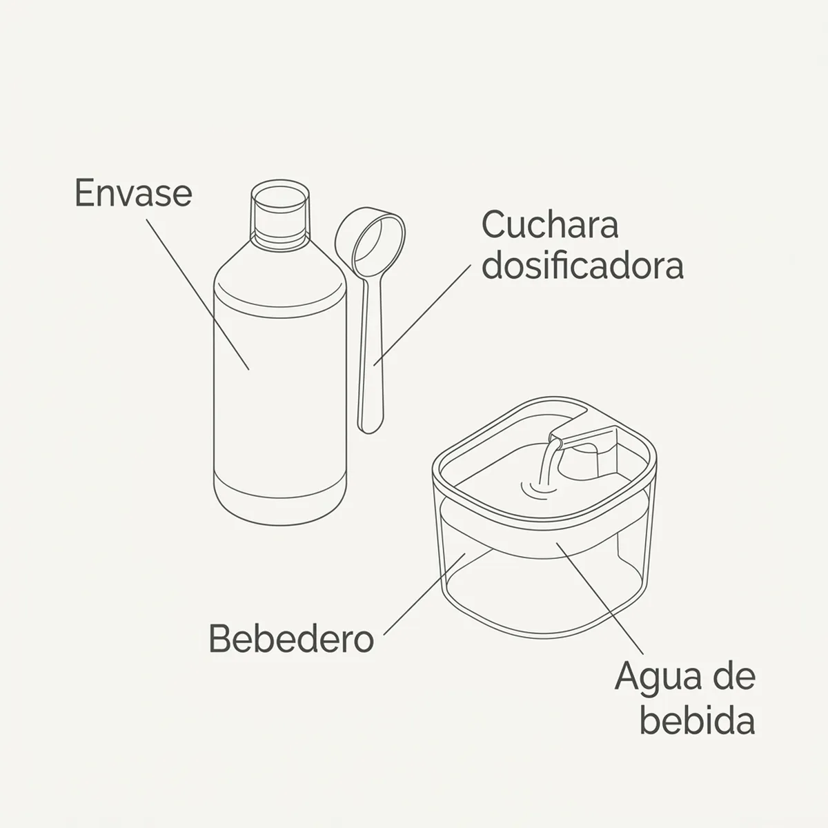 Calcio D3 + Vitaminas 1000ml Pineta — piezas y montaje