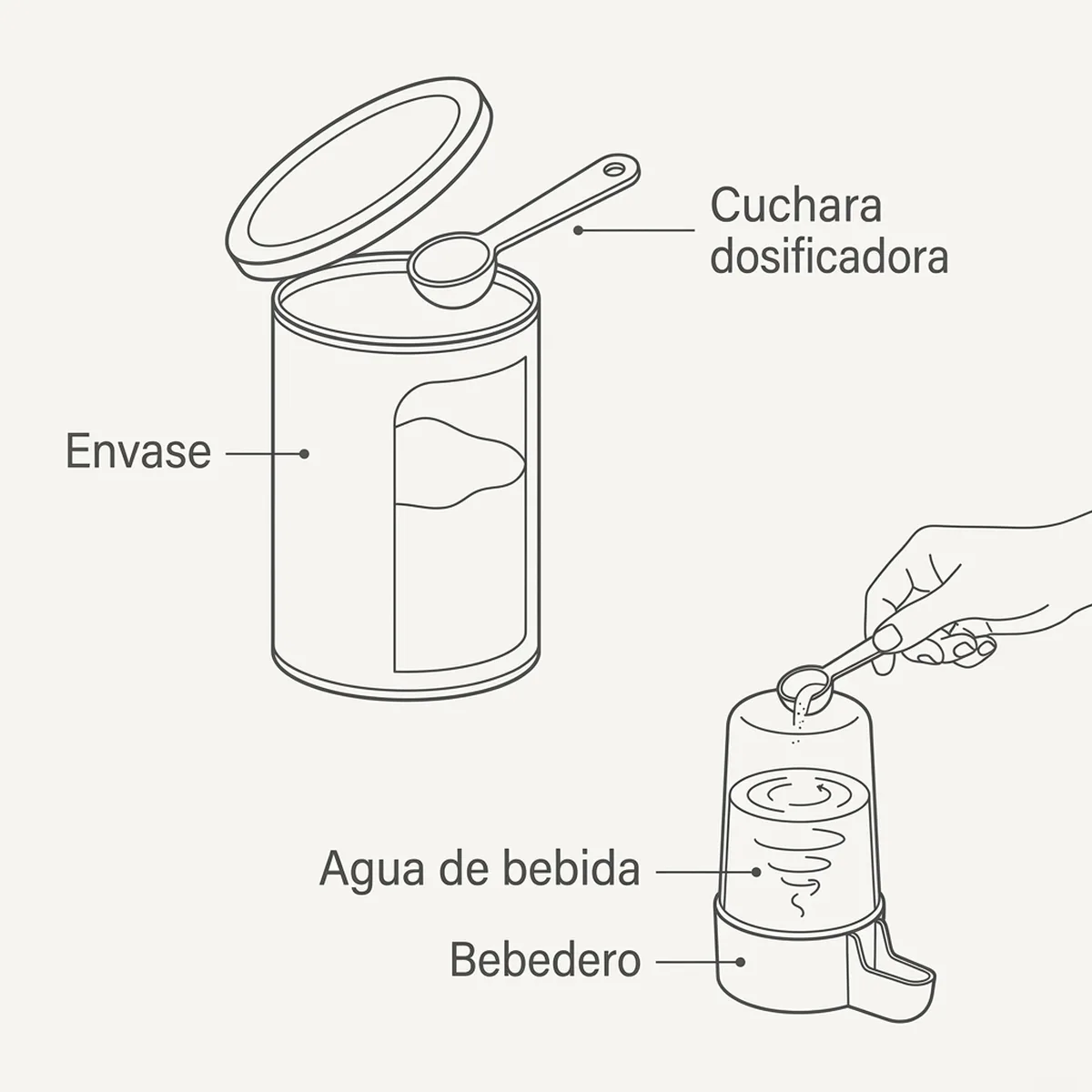 Cip Vit Multivitaminas + aminoácidos 40gr — piezas y montaje