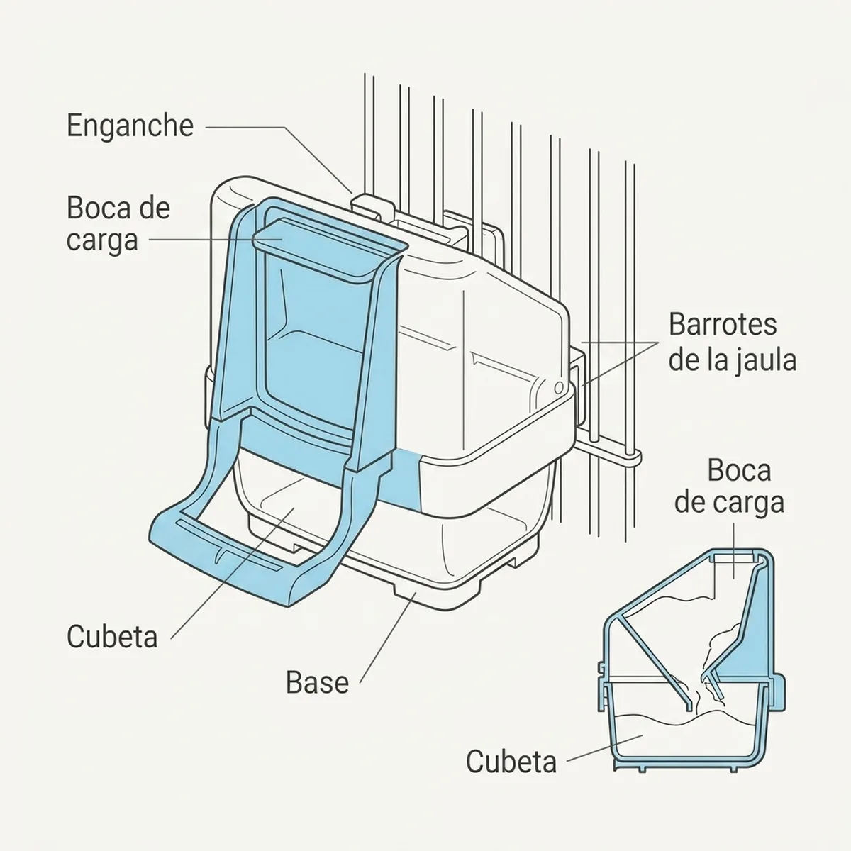 Comedero Magic A/T STA — piezas y montaje