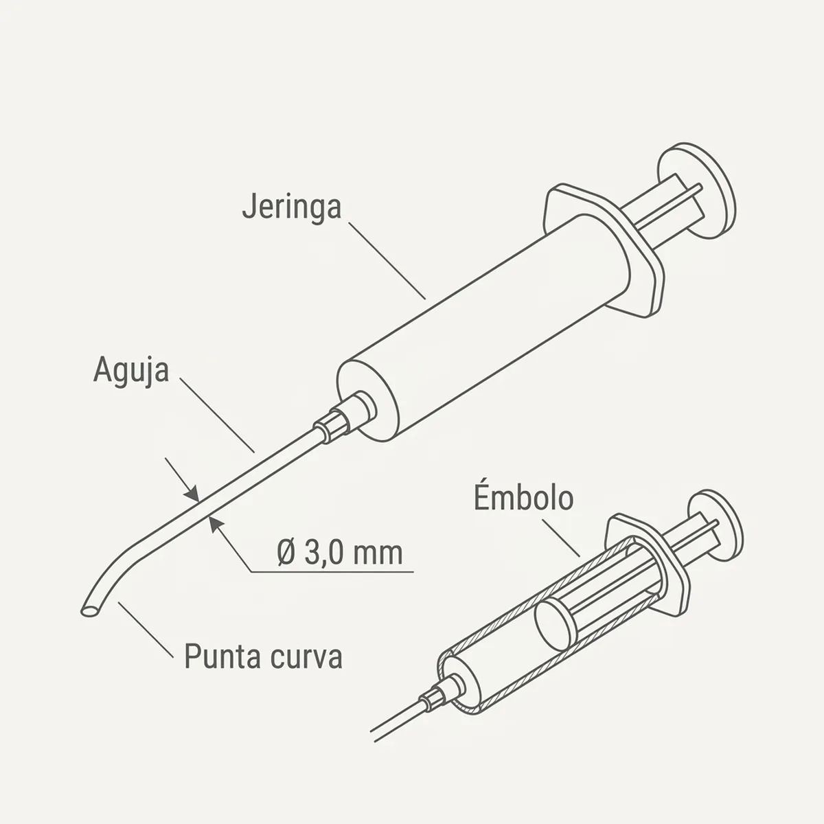 Aguja para embuchar recta – 15 cm x Ø 3 mm — piezas y montaje