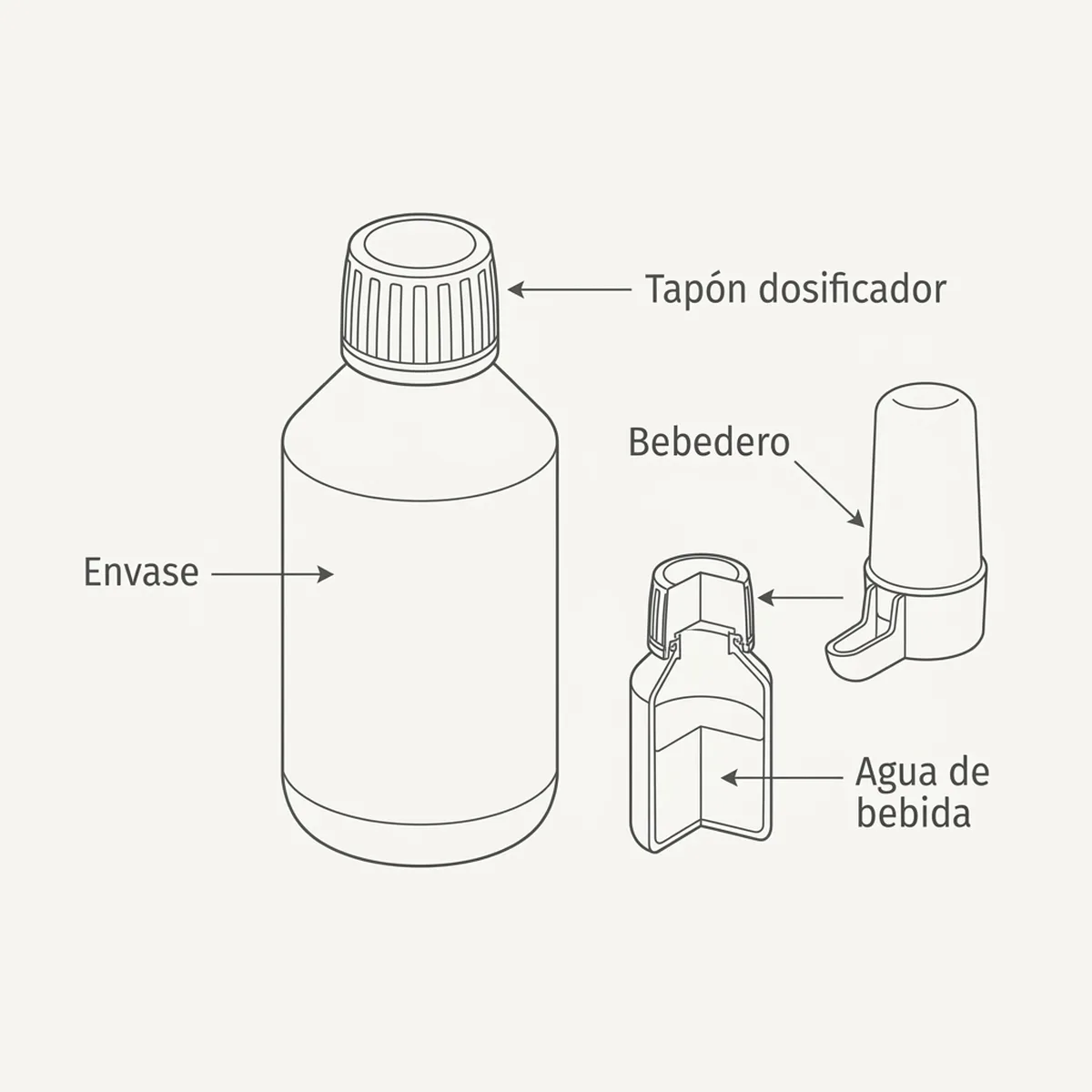 Frasco de 250 ml de producto para el equilibrio intestinal, con su dosificación y modo de empleo