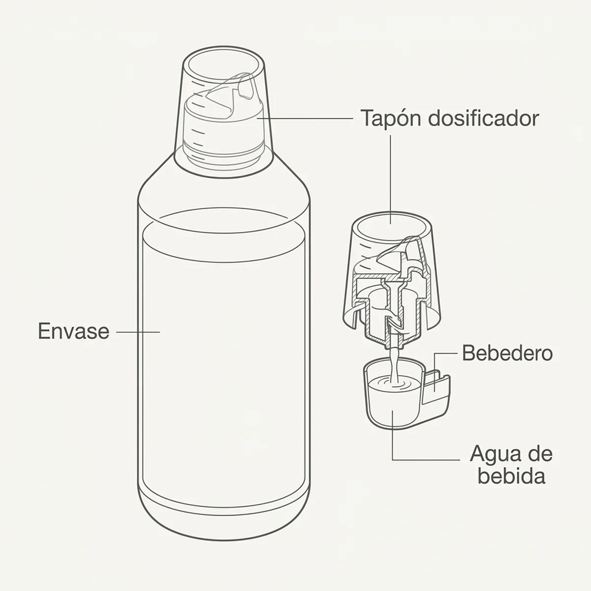 Karnythin 1000ml (Estimula la Fecundidad) — piezas y montaje