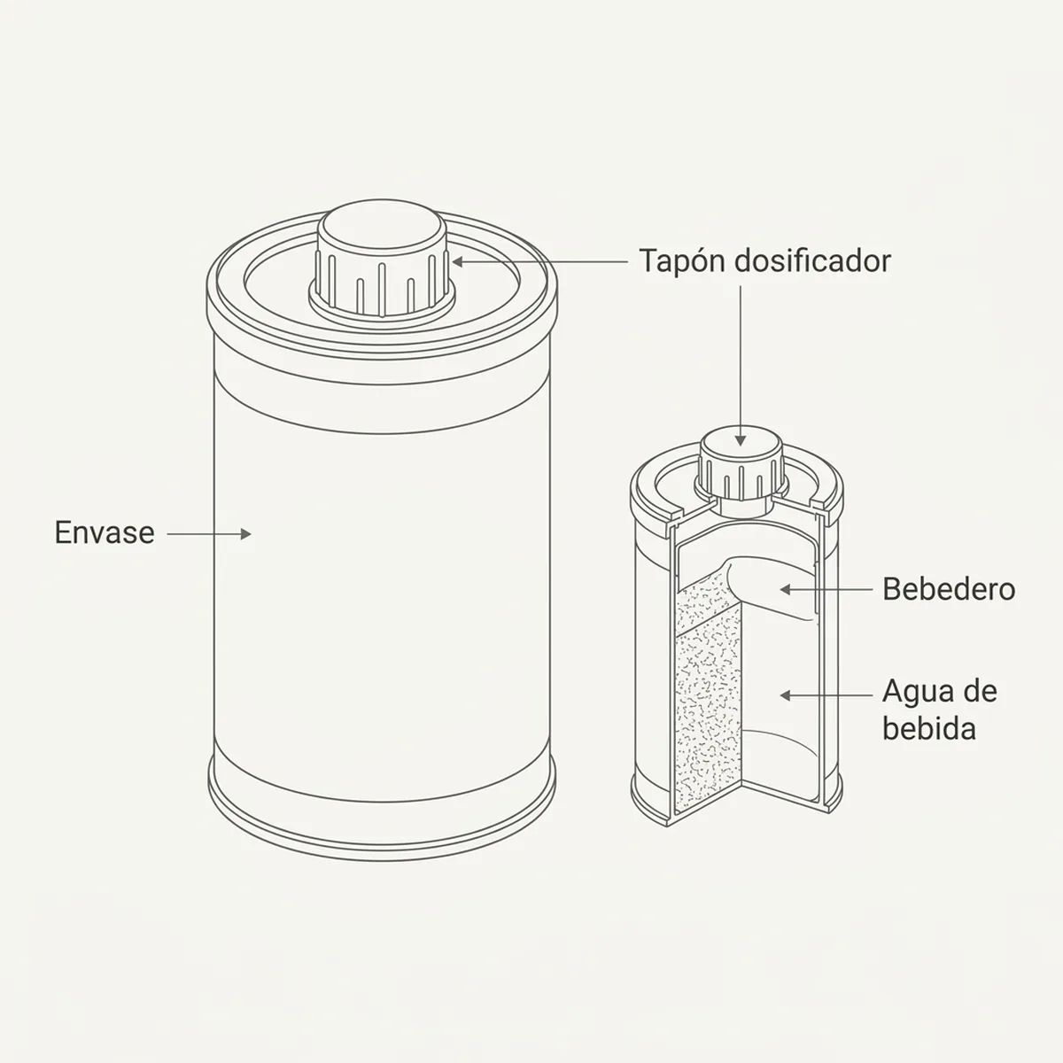 Esquema del bote de probiótico bacteriano con el tapón dosificador y el bebedero