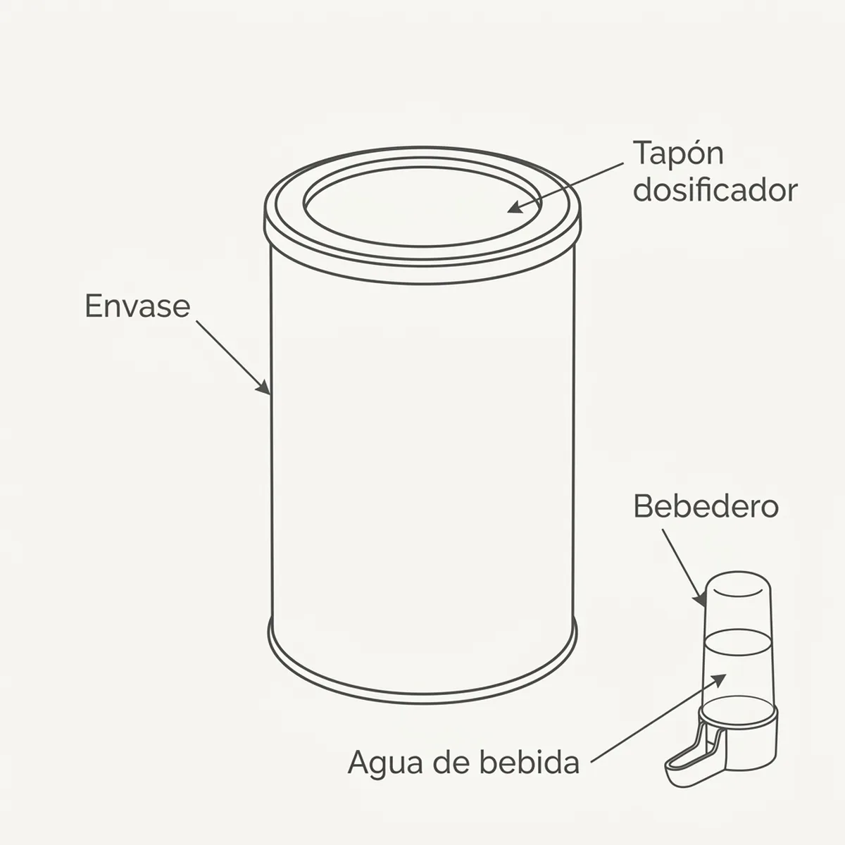 Mycotos 250gr (Secuestrante de Micotoxinas) — piezas y montaje