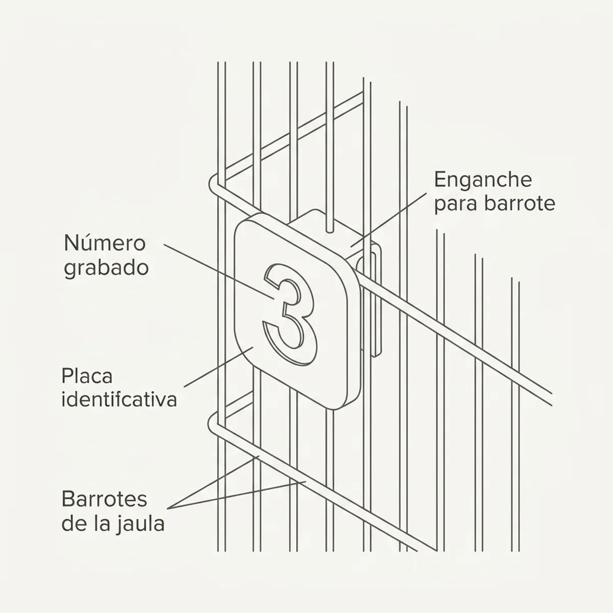 Números para Jaulas (del 1 al 20) – Blanco — piezas y montaje