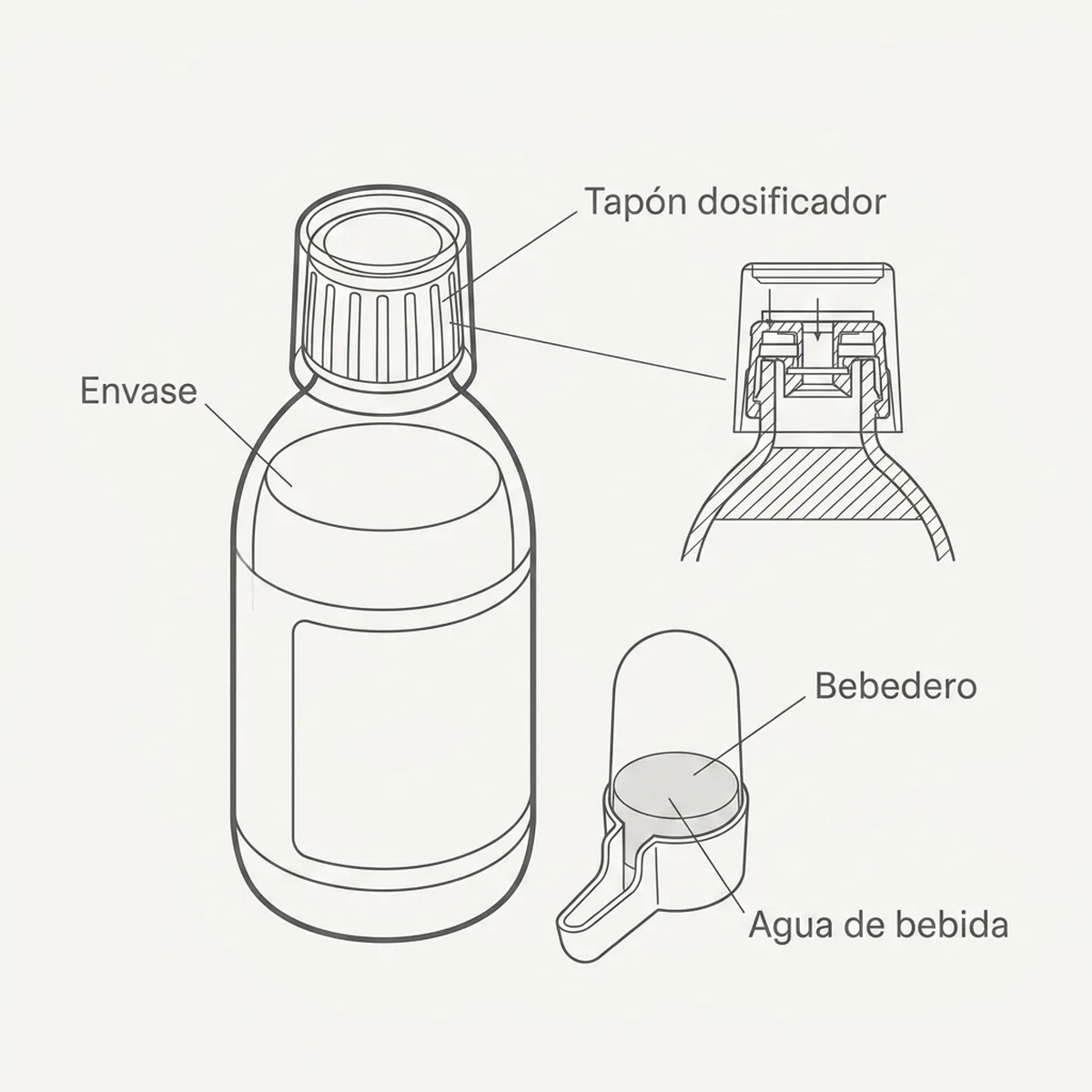 Orégano Liquido 250ml  (Origan+) — piezas y montaje