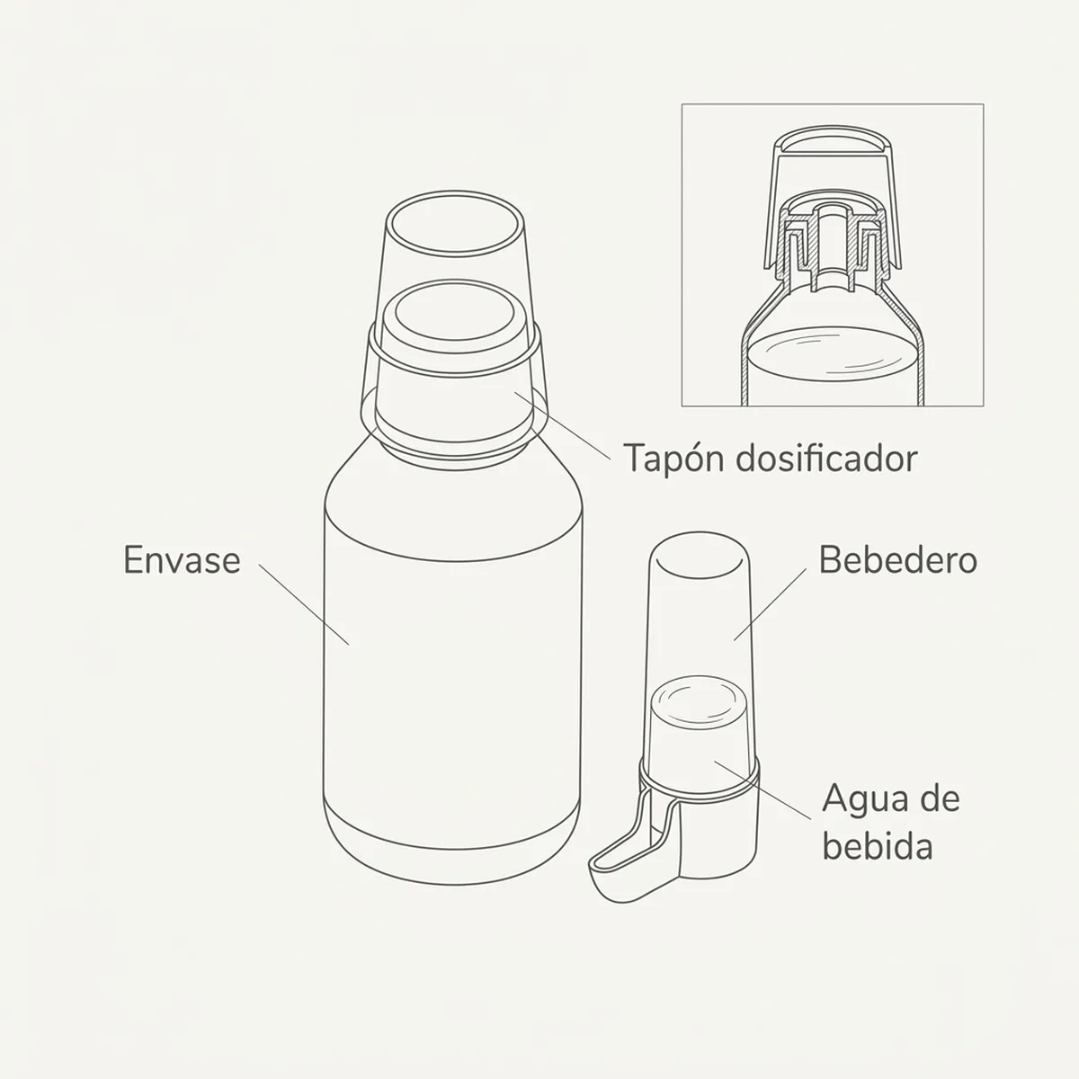 Orniacidol 24ml Pineta | Acidificante para aves
