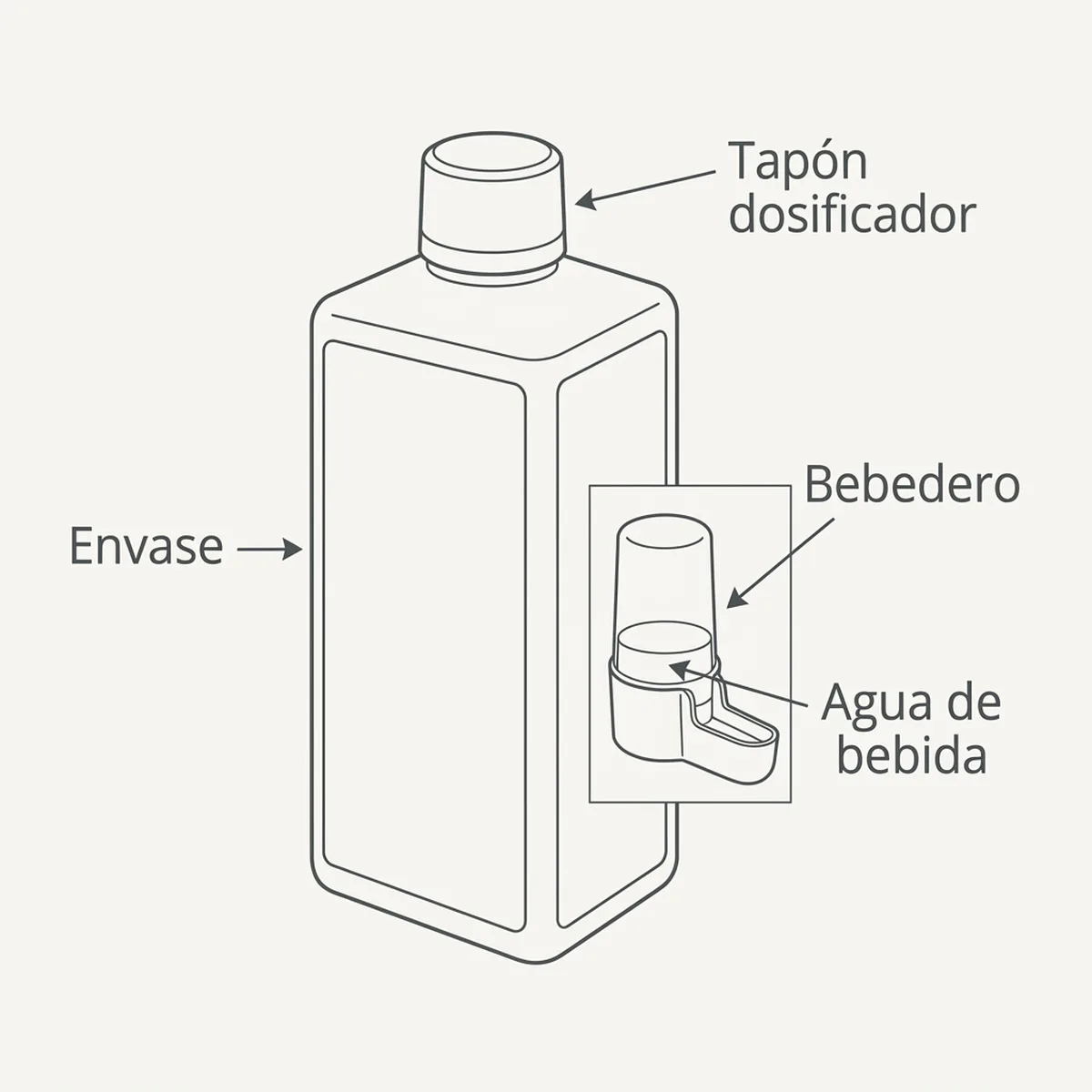Orniacidol 250ml Pineta | Acidificante para aves — piezas y montaje