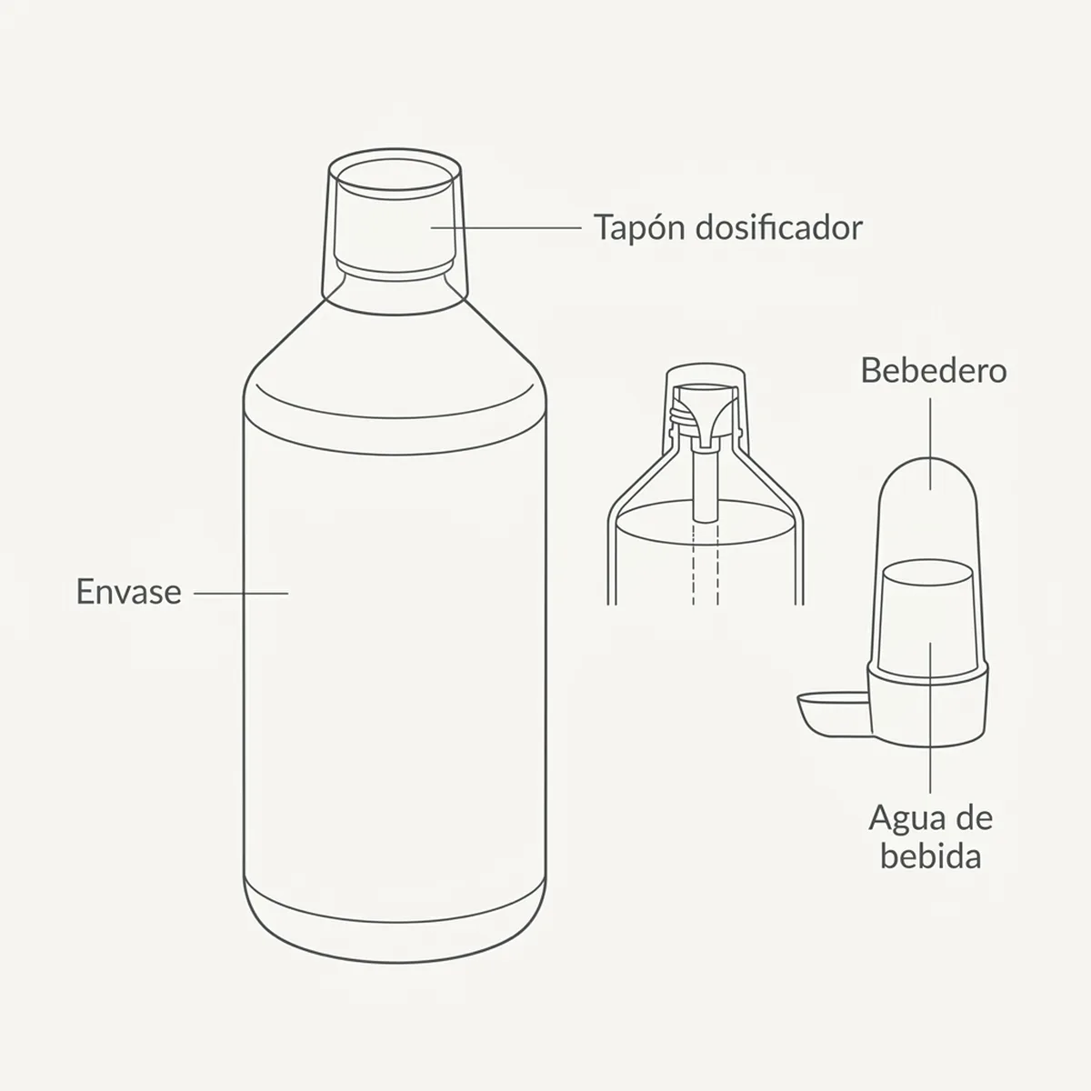 Protector 1000ml Control Bacteria y Hongos Pineta) — piezas y montaje