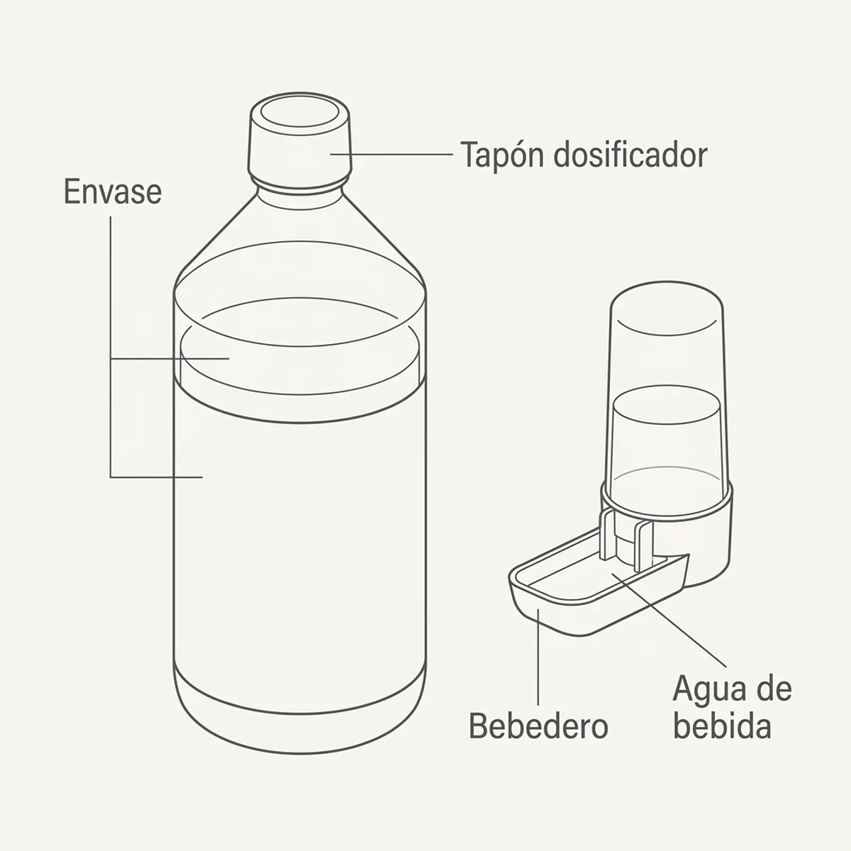 Ficha del protector líquido de 250 ml para el control de bacterias y hongos en el agua