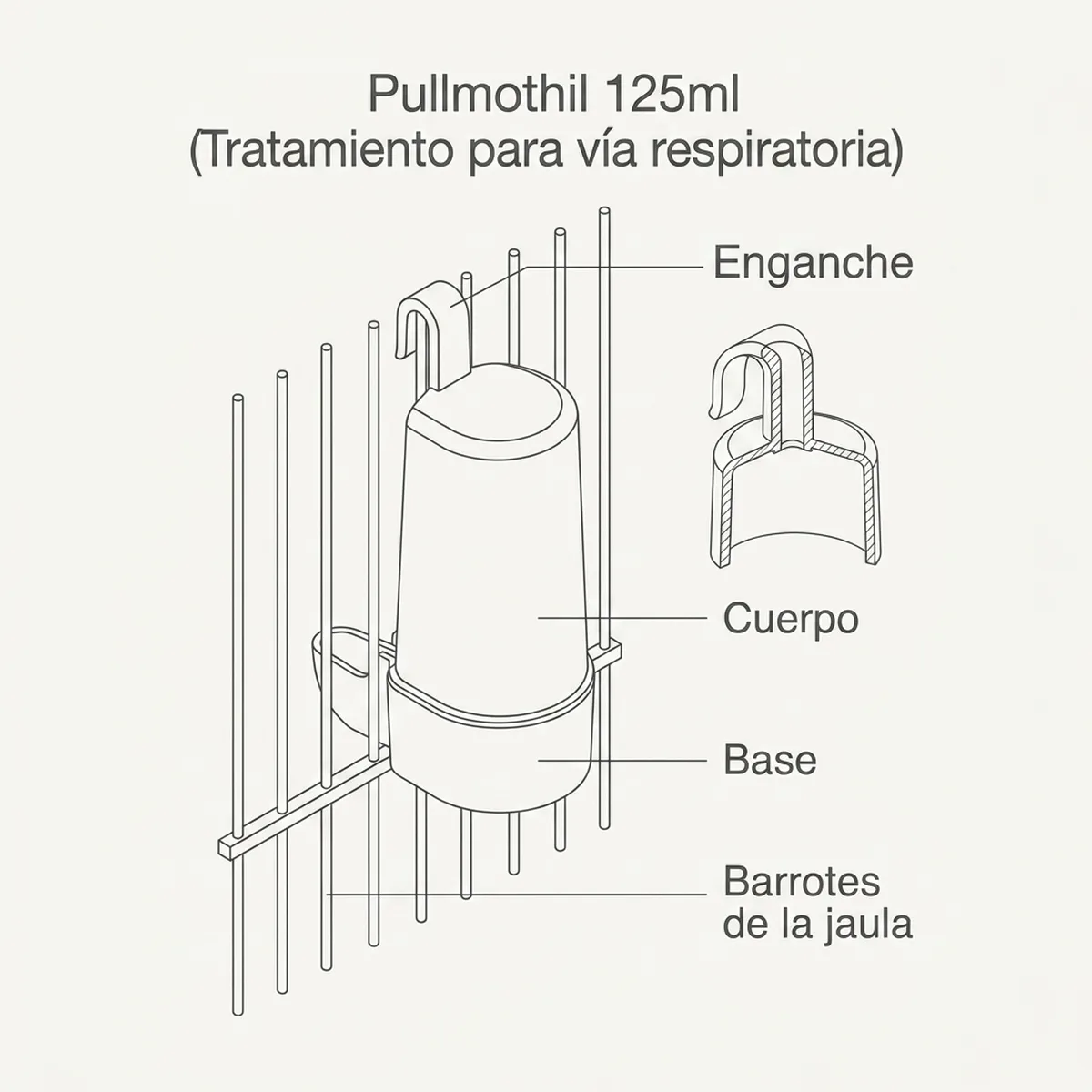 Pullmothil 125ml (Tratamiento para vía respiratoria) — piezas y montaje
