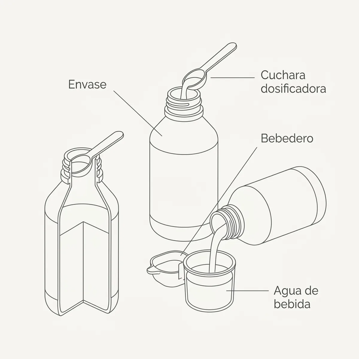 Frasco de 250 ml de complejo de vitaminas y aminoácidos para diluir